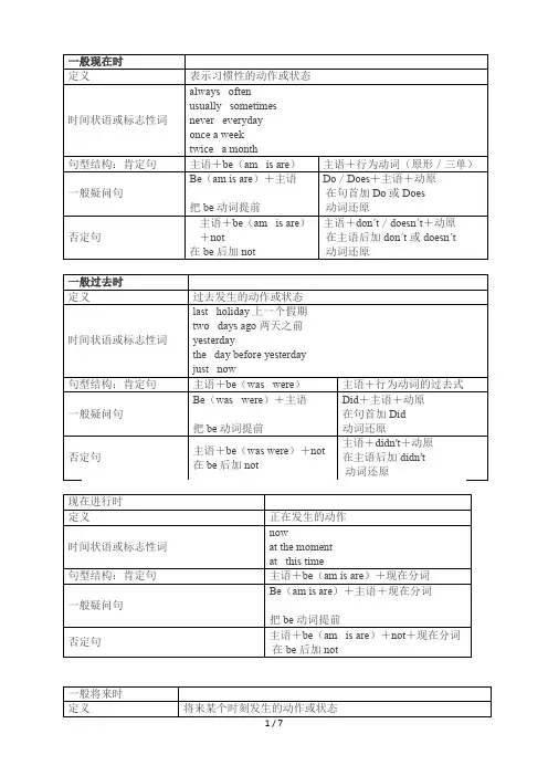 小学英语四大时态总结(附小升初时态考题)