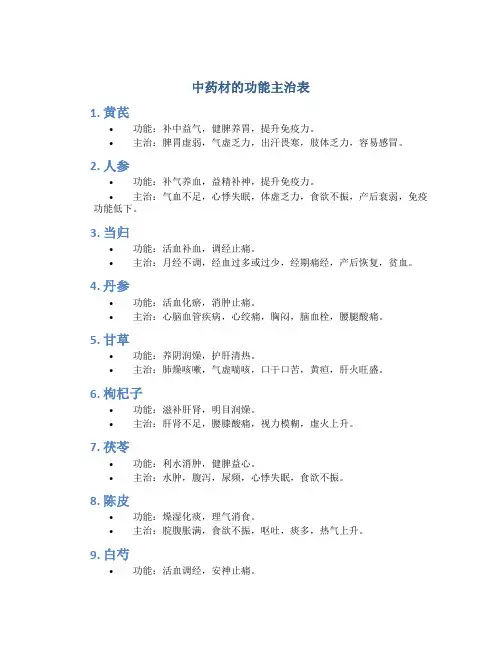 中药材的功能主治表
