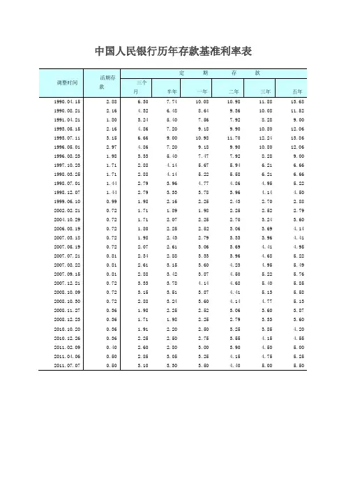 最新中国人民银行历年存贷款基准利率表