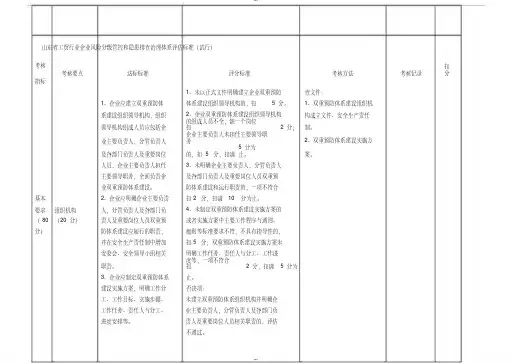 双重预防体系验收评分标准
