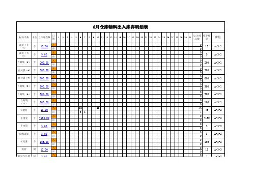 仓库商品库存明细表