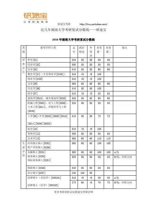 近几年湖南大学考研复试分数线——研途宝