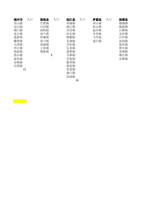 福建省各镇名称