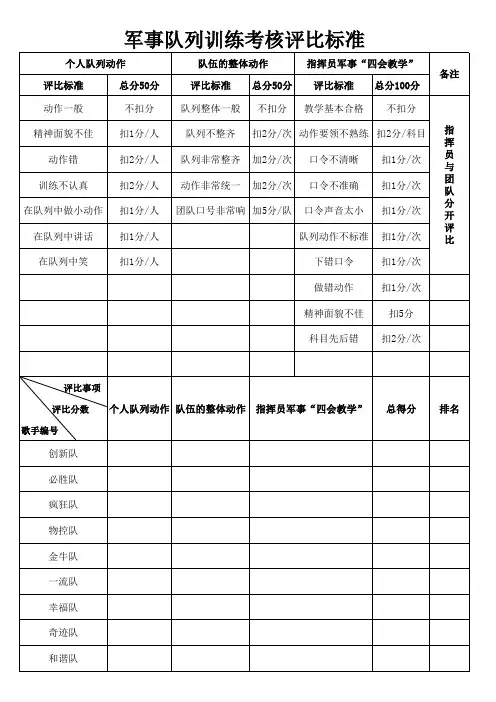 军事队列训练考核评比标准