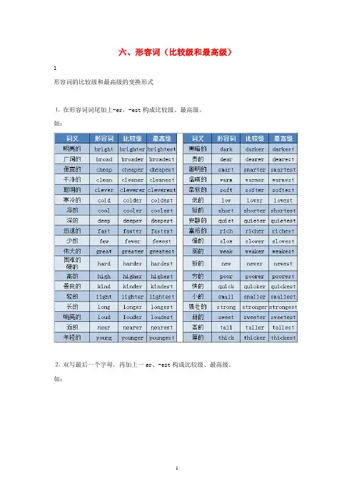 高中英语 语法专题6 形容词教案(含解析)新人教版必修1