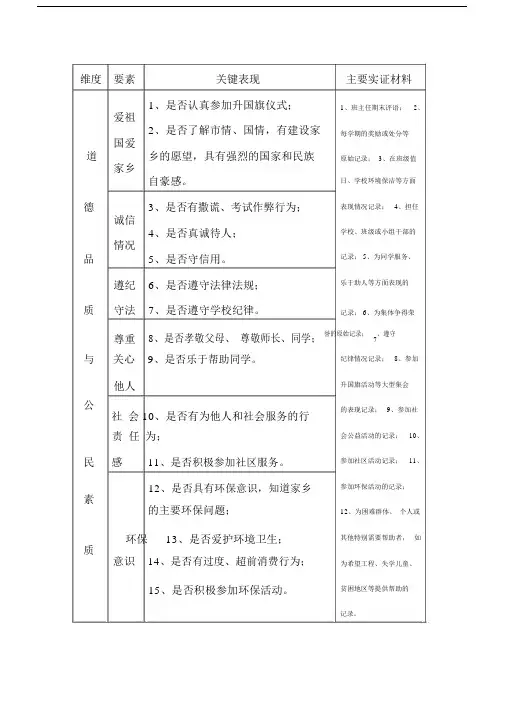初精选--中学生综合素质评价表--实用.docx