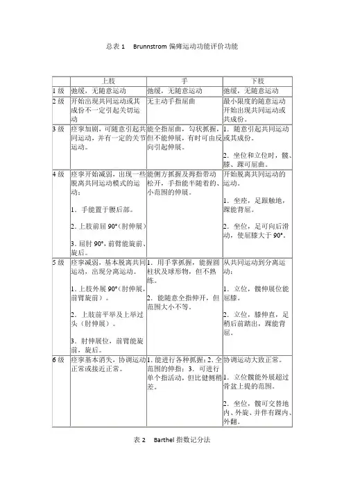 Brunnstrom偏瘫运动评价+功能独立性评定(FIM)+Barthel指数记分法