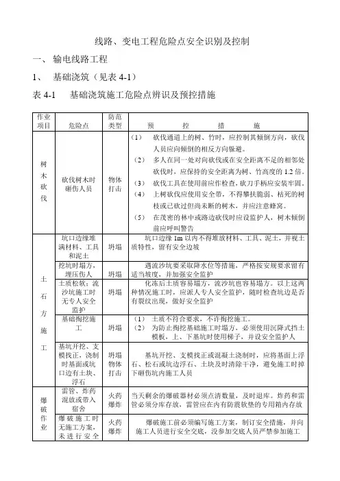 风电场工程危险源辨识及防控措施