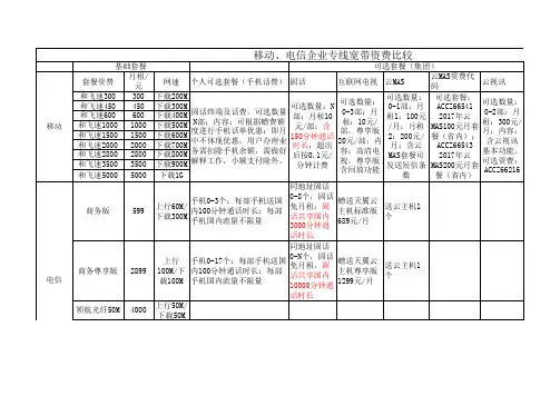 移动、电信宽带资费比较(适用成都地区)
