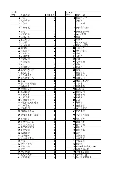【国家自然科学基金】_行政环境_基金支持热词逐年推荐_【万方软件创新助手】_20140803