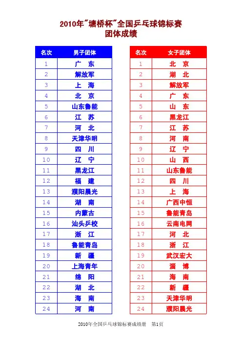 2010年塘桥杯全国乒乓球锦标赛团体成绩