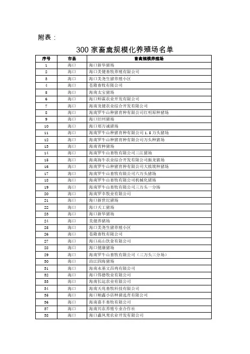 海南养殖场信息300家