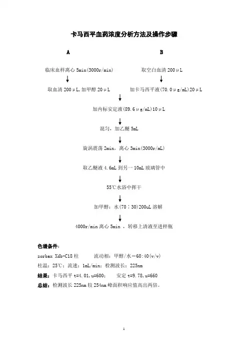 医院药物浓度测定方法、步骤及流程图