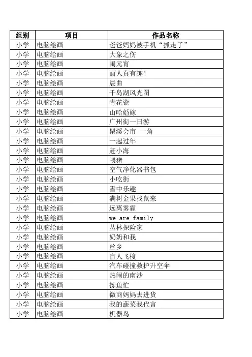 第十七届全省中小学电脑制作活动获奖名单 (1)