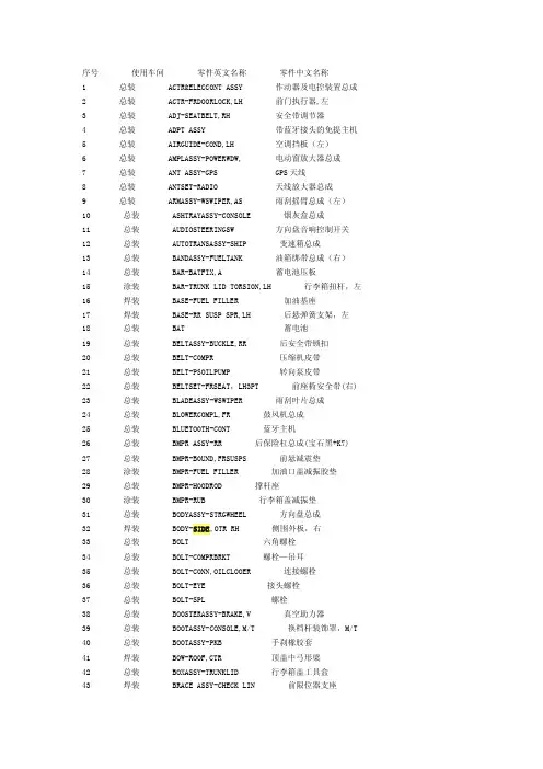 汽车零部件中英文缩略写对照表
