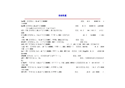 丰田发动机系列及全参数