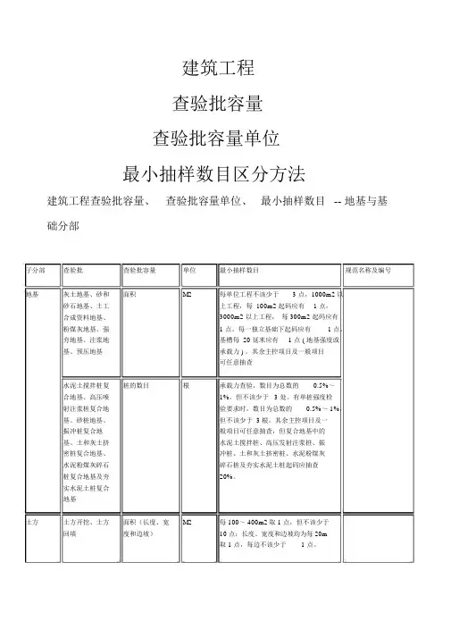 检验批容量及最小抽样数量划分方法