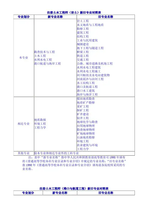 注册土木工程师岩土新旧专业对照表