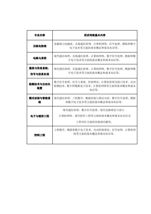 中大信科院复试笔试面试资料汇总