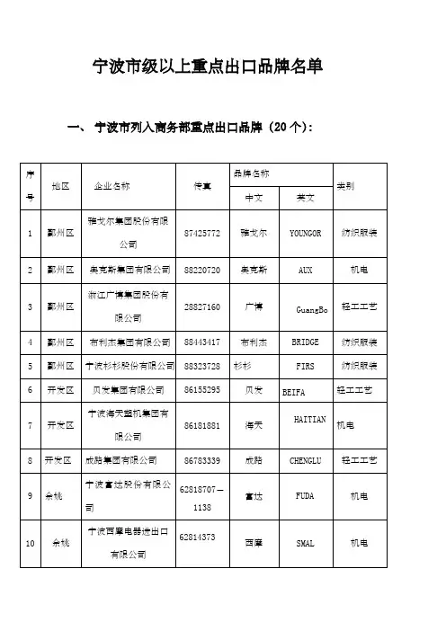 宁波市级以上重点出口品牌名单