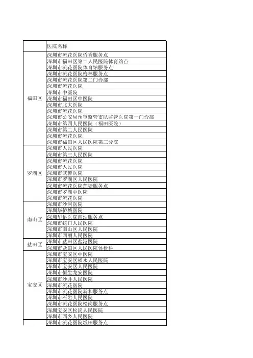 深圳驾驶员体检医院汇总