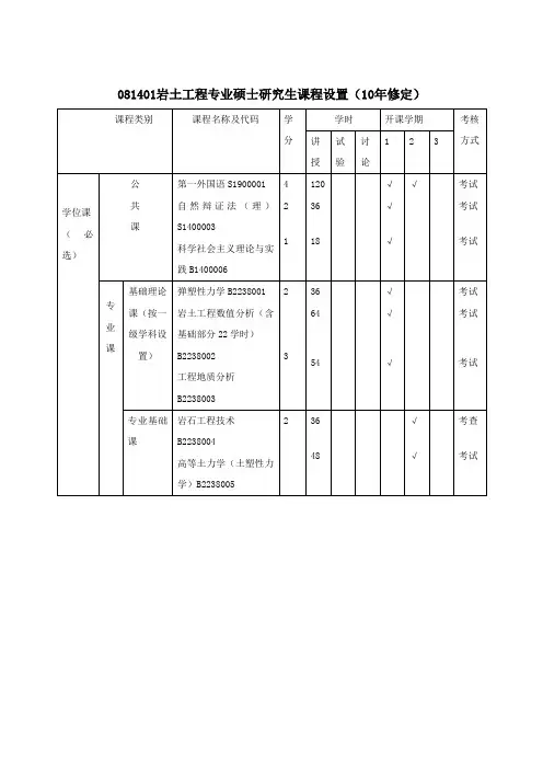 081401岩土工程专业硕士研究生课程设置10年修定