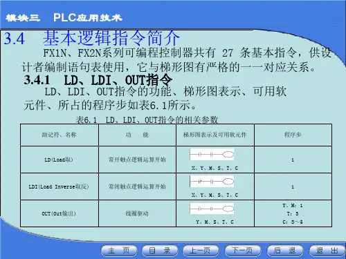 PLC基本逻辑指令课件