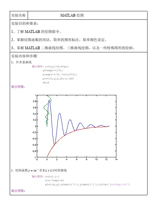 MATLAB实验报告绘图
