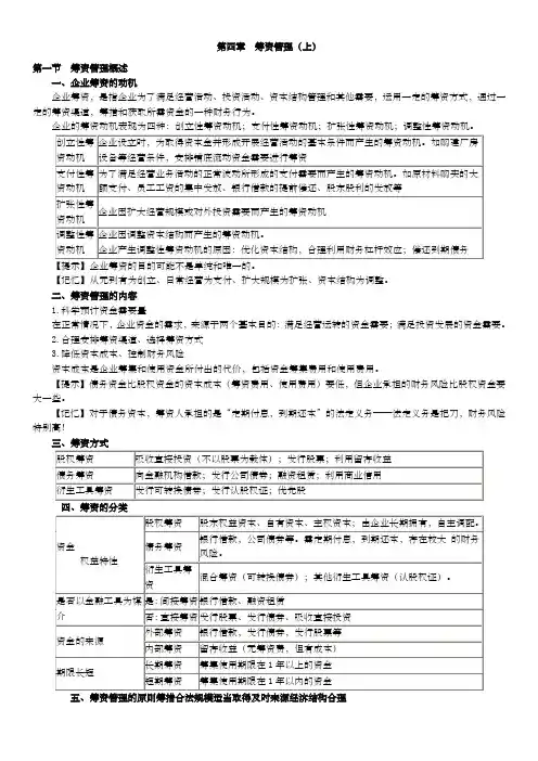 中级会计财务管理知识点
