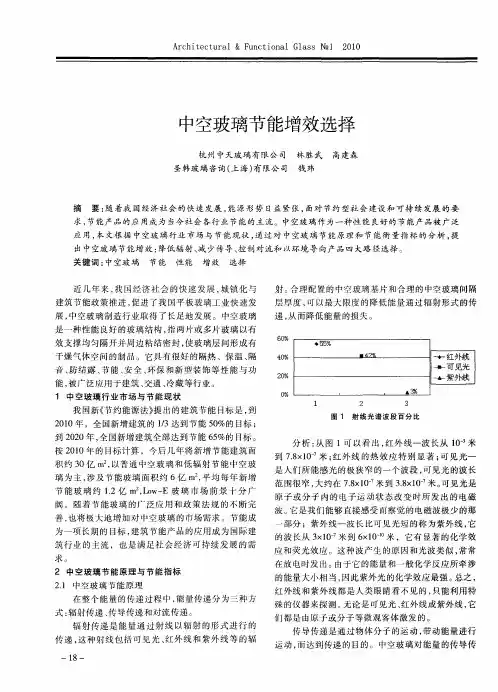 中空玻璃节能增效选择