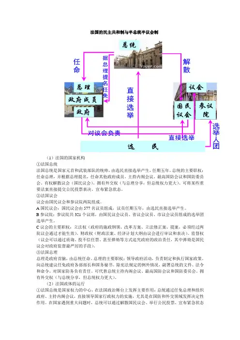 法国政治制度