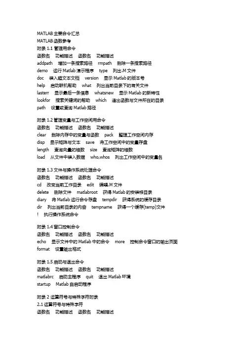 完整word版,matlab代码大全,推荐文档