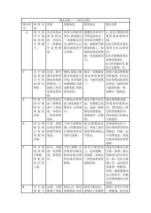 《阿甘正传》镜头分析