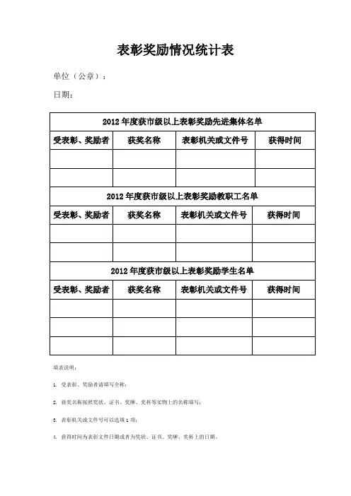 表彰奖励情况统计表