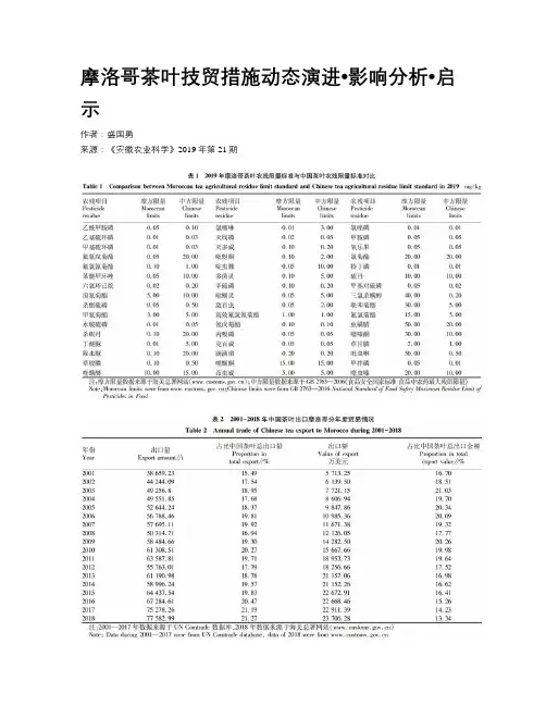 摩洛哥茶叶技贸措施动态演进