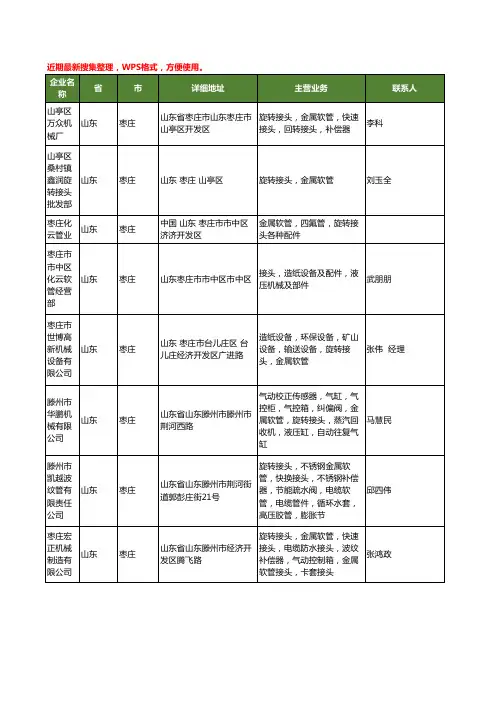 最新山东省枣庄软管接头工商企业公司名录名单黄页大全248家