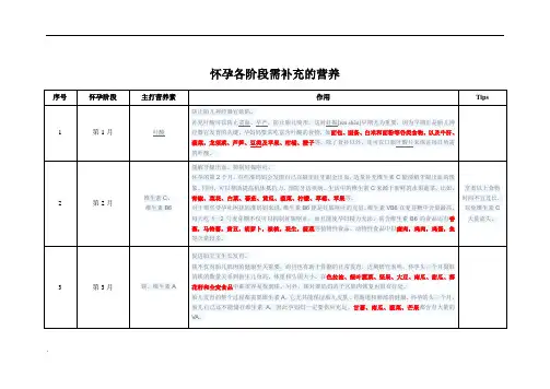 怀孕各阶段所需营养汇总表(超齐全)