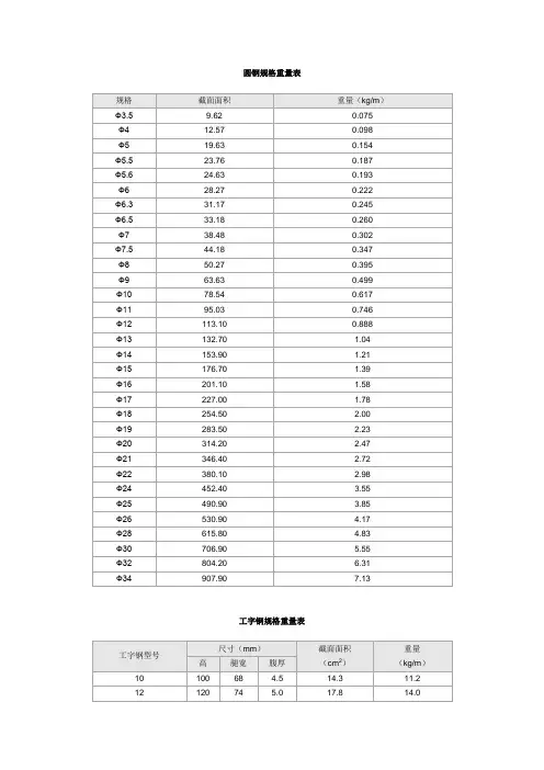 圆钢规格重量表精讲