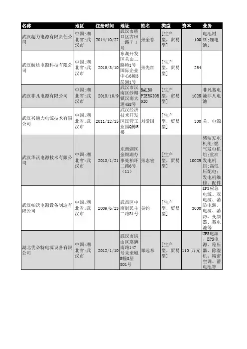 2018年武汉市电源行业企业名录822家