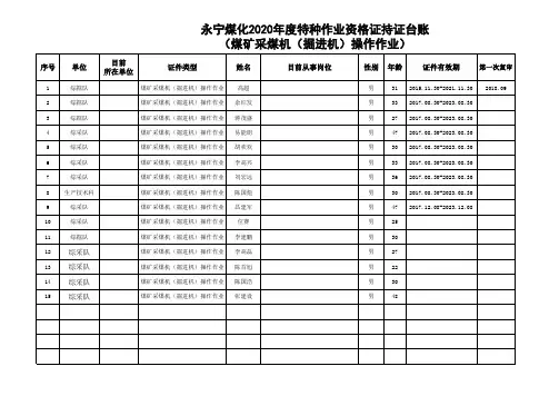 2020年特种作业资格证持证台账
