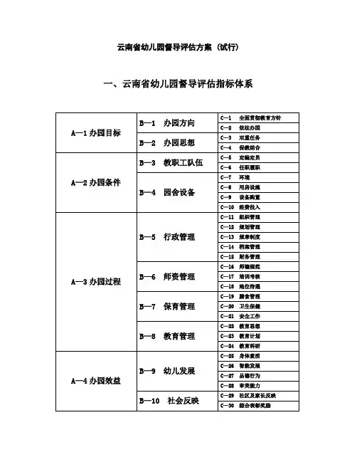 云南省幼儿园督导评估方案(试行).