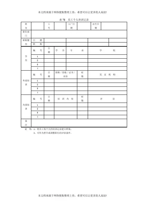 员工个人培训记录(表格模板、DOC格式)