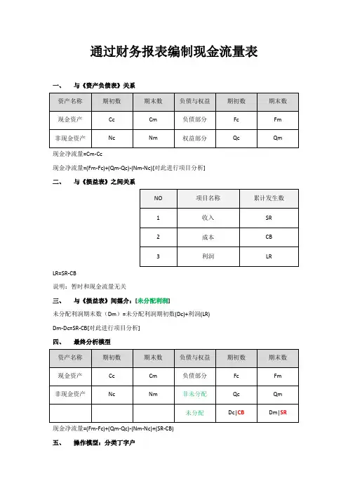 根据财务报表编现金流量表