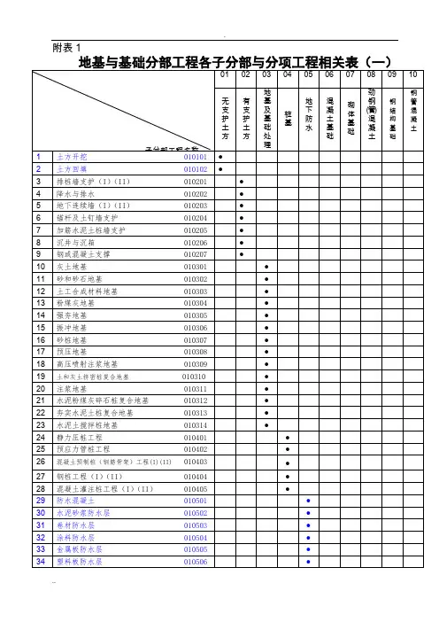 房屋建筑各分部、子分部、分项划分(新版)
