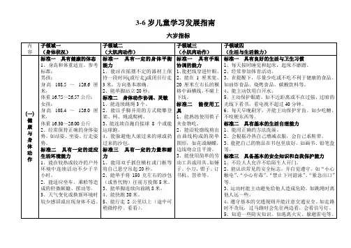 3-6岁儿童学习发展指南(6岁指标)