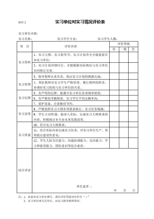 实习单位对实习情况评价表