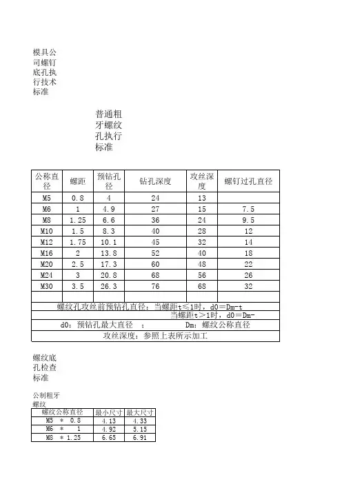 螺纹底孔标准