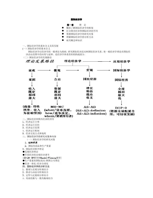 国际经济学