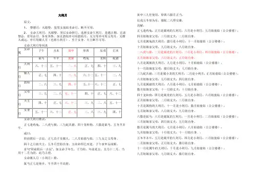 大利月