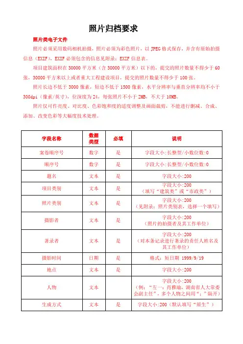 2019照片归档要求